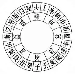 98年屬於什麼生肖年五行：98年屬什麼命