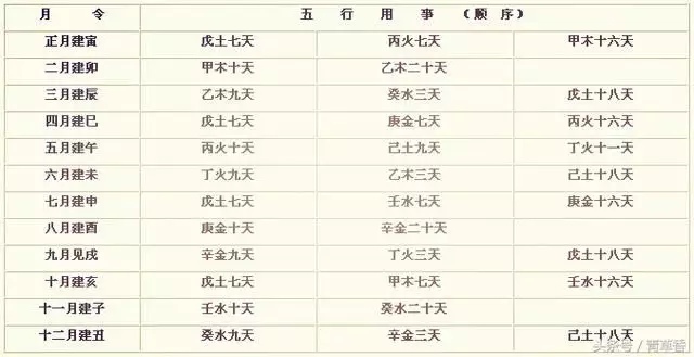 2、男女婚配時刻屬相口訣表:婚配口訣