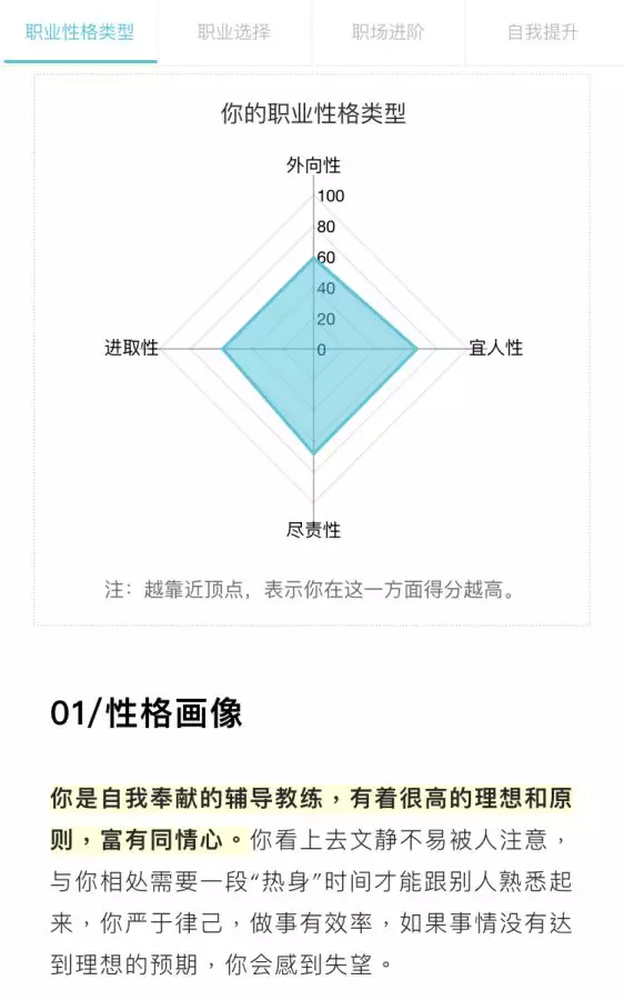 2、在線占卜工作調動:占卜 請問工作幾月能調動成功？