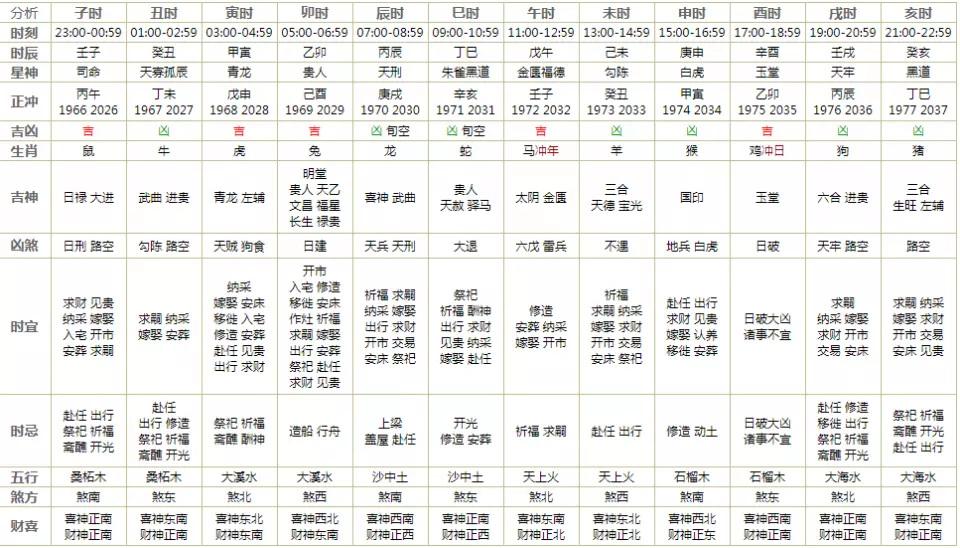 1、十二生肖順序表及年齡:十二生肖年份表和年齡