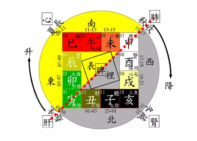 羊的屬相辰日辰時好嗎：女孩屬羊出生在什麼時刻好