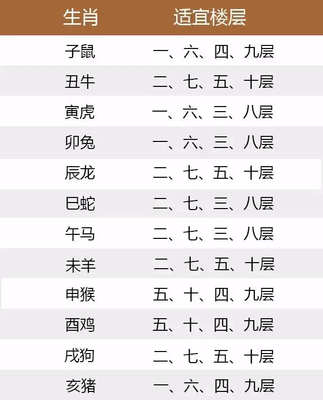 怎麼化解樓層和屬相的問題：住到與自己屬相不合的樓層怎麼解救