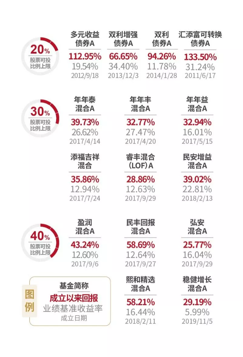 5、88年屬相龍與78年屬相馬婚配:78年屬馬的男與88年屬龍的女配嗎?