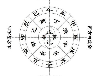 2、如何知道自己的姻緣方位:算婚姻的方位