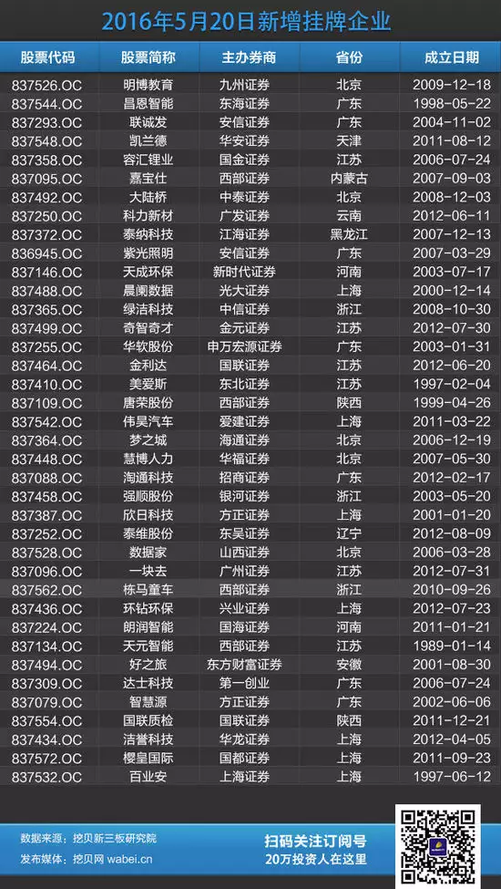 62年屬相是什麼星座：屬虎的62年生是什麼星座