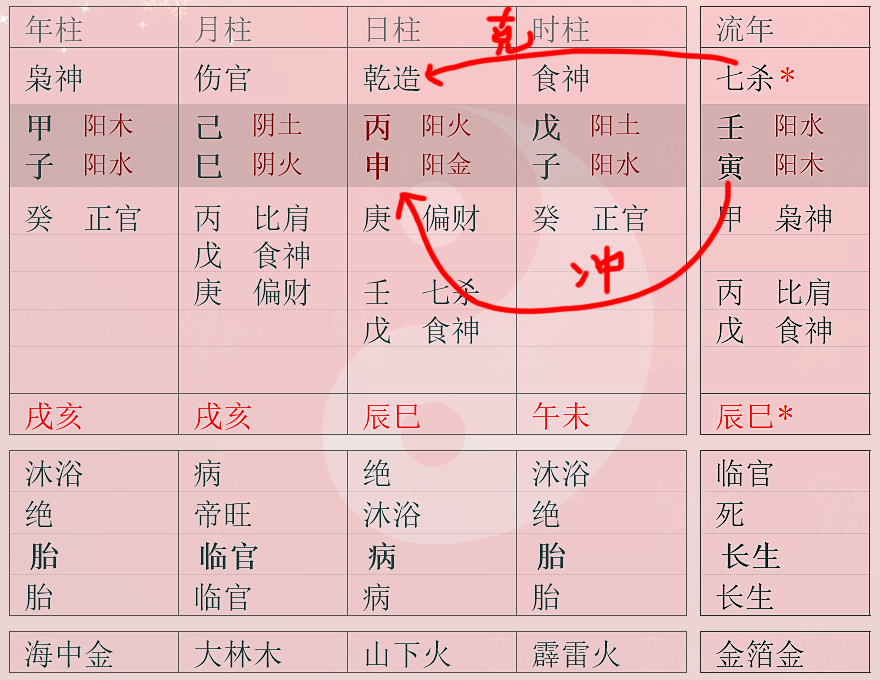 4、婚姻大六歲相衝是的嗎:婚姻差6歲相衝反而好？