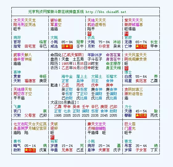 2、七殺格男命婚姻特點:男性七殺格和女性雜氣七殺格結合，愛情或婚姻怎樣?