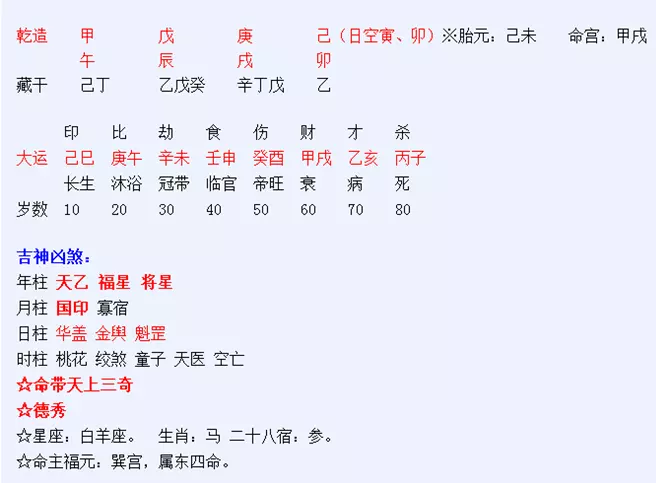 7、五行婚配表:五行命相屬相婚配