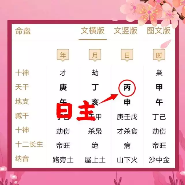 2、免費四柱八字排盤詳解喜用神:八字排盤 關於喜用神 怎樣發揮喜用神的作用？