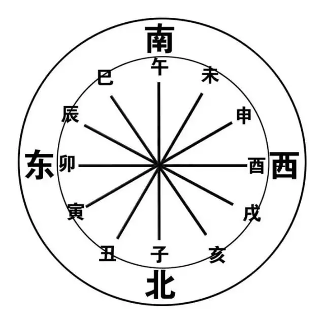 戍山辰向最旺什麼屬相的人：屬龍人陽宅為何不能立戌山辰向？