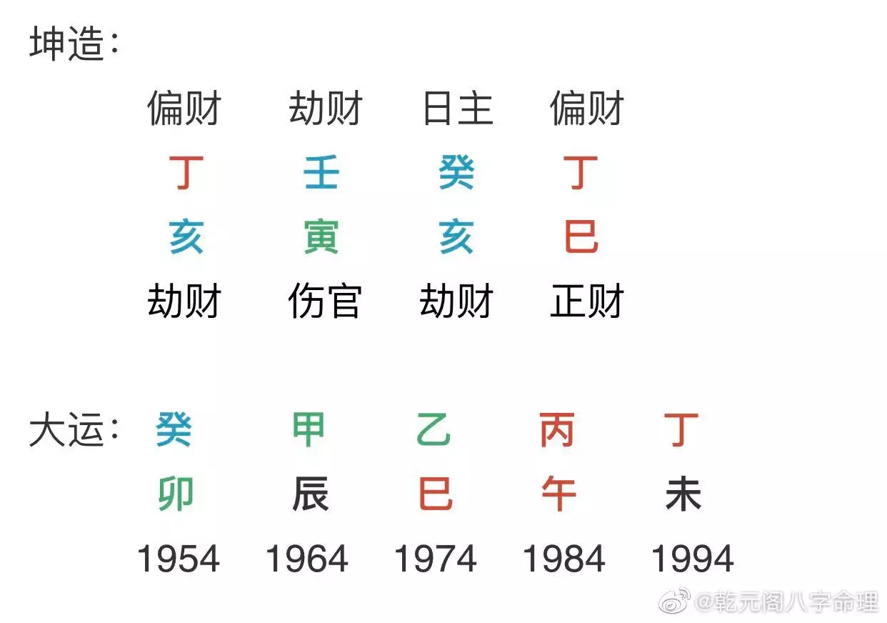 3、測試八字合不合:測兩人八字合不合