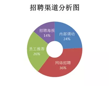 6、測試婚姻匹配度:求高人測算婚姻匹配度