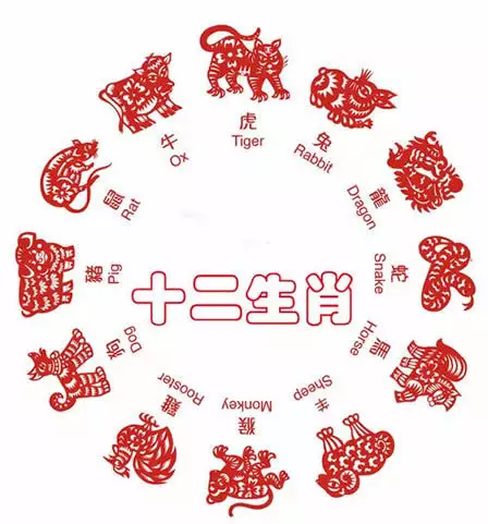 2、12生肖配對:12生肖十二生肖配對預測表