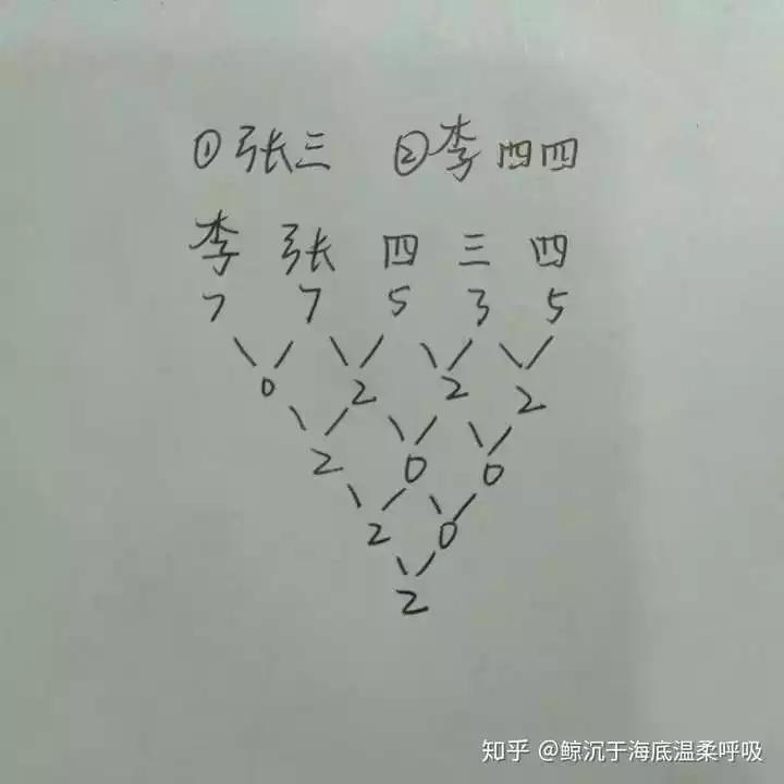 8、名字筆畫測姻緣配對:怎樣用姓名的筆畫算緣分!!^_^