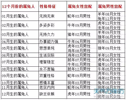 2、87年女生婚配屬相:女屬兔87年的與什麼屬相匹配好