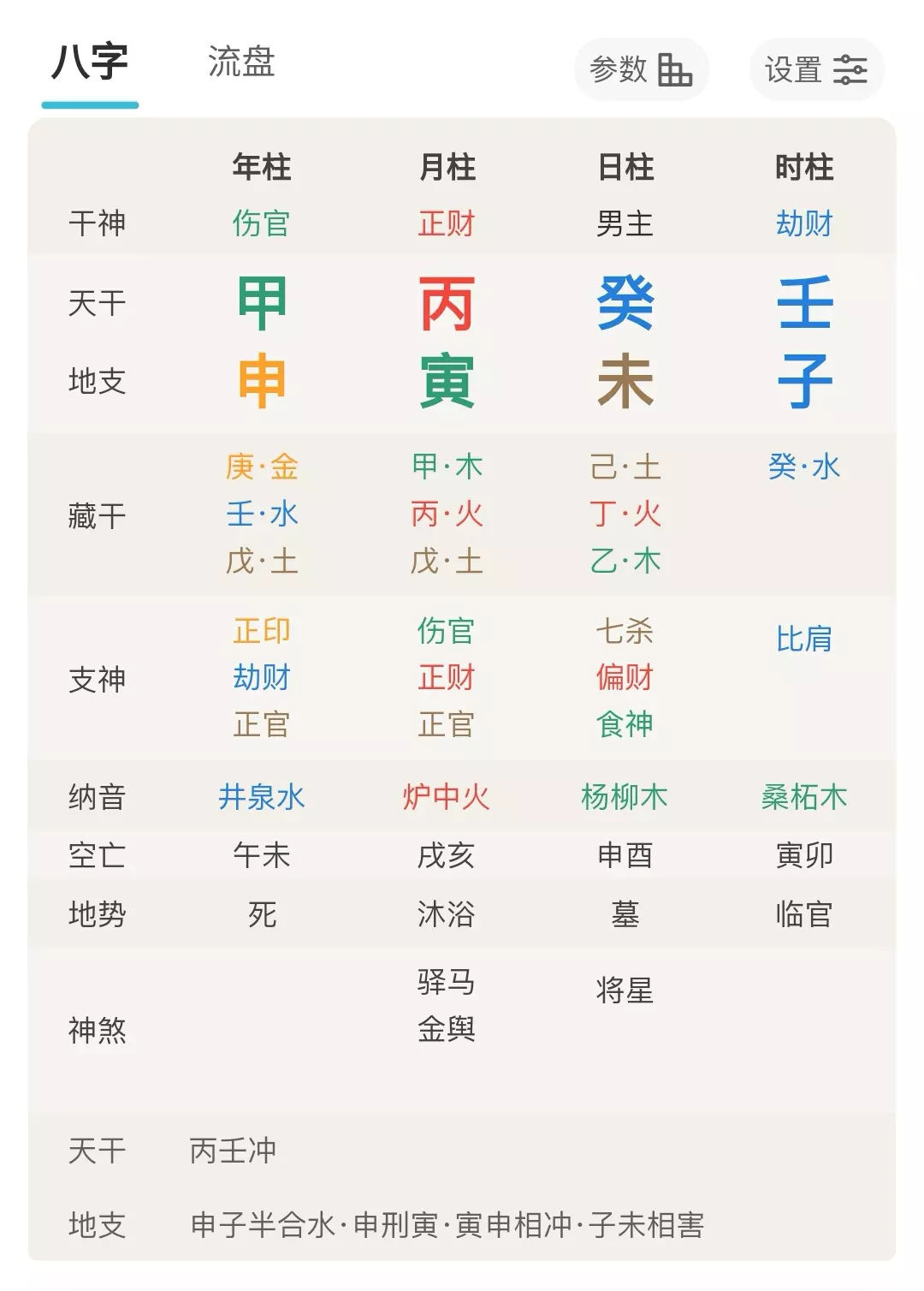 8、免費八字測正緣長相:八字看正緣特徵？