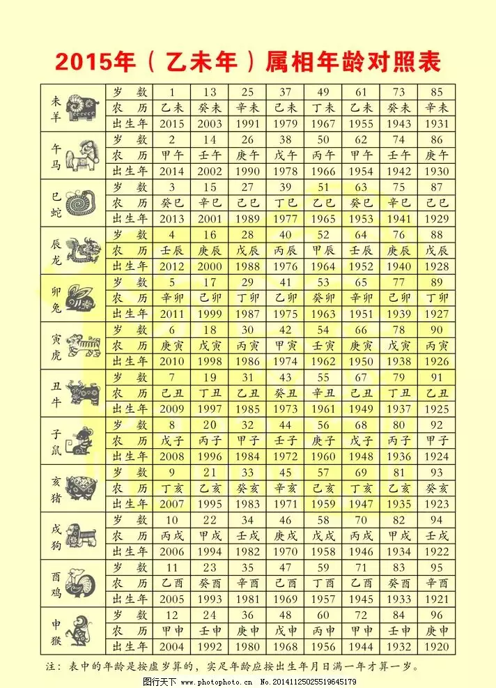 怎麼樣根據屬相算年齡：怎樣根據年齡來算出生肖