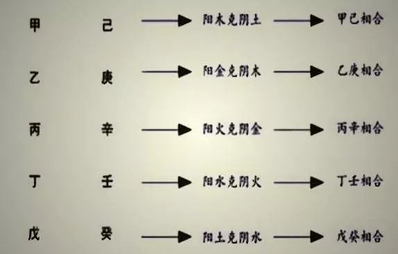 8、丙火男乙木女婚配:女丙火，男乙木，配不配？