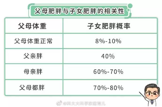3、近親婚配可以使遺傳負荷增添:近親娶親後裔患遺傳病的可能性增大的緣故原由是，血緣關係越近