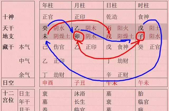 屬相的相衝相害相刑相合：命理中的相衝、相刑、相合、相害是什麼意思？