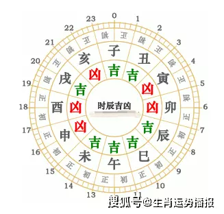 1、萬年曆與十二生肖每日運勢:萬年曆,生肖干支？