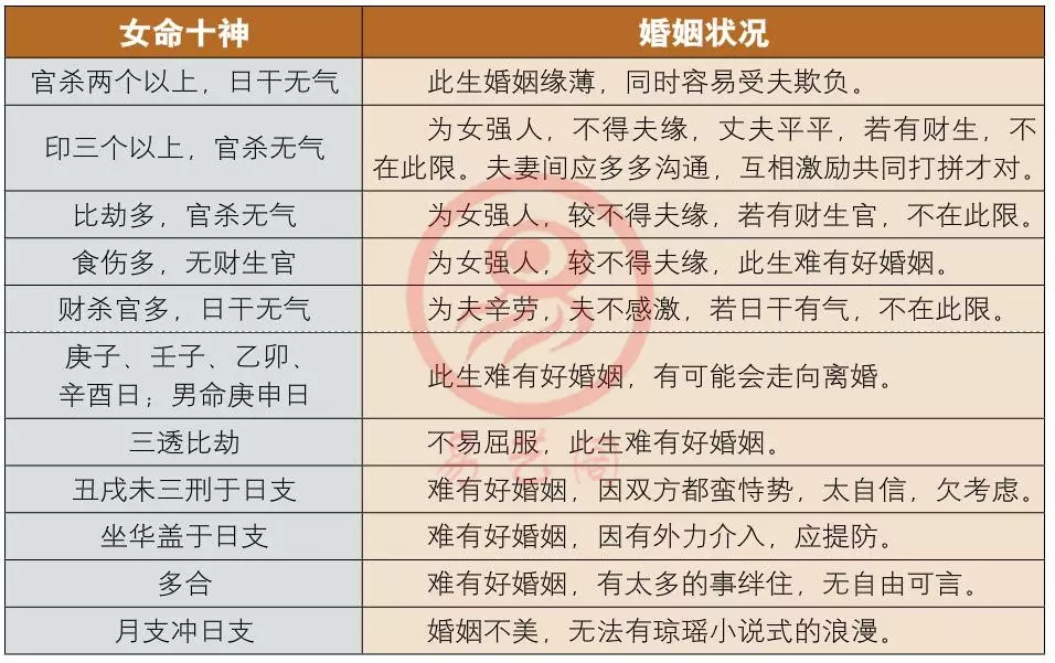 1、五行夫妻婚配不好化解:到底是生肖還是五行決定婚配合不合