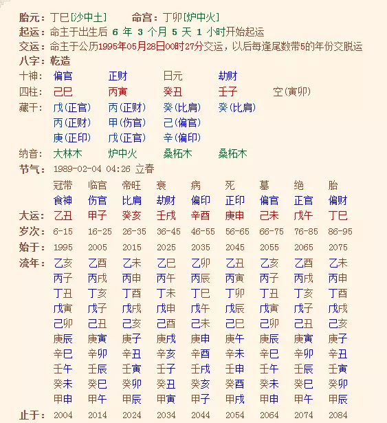 2、如何看八字命盤排盤:八字排盤是什麼？怎麼排？