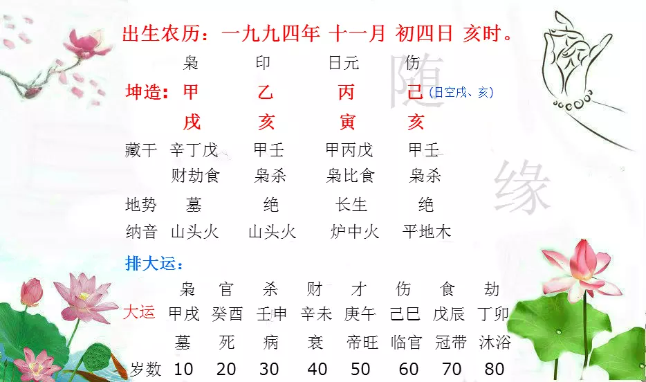 4、請問這個八字在年或年有婚動跡象嗎？誰能用專業的算命術語解釋一下？謝謝！