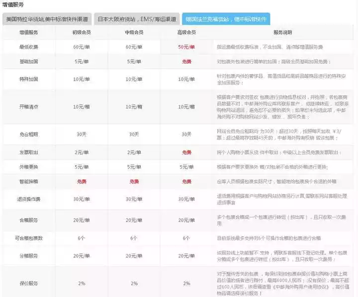 9、德國運費到中國多少錢:德國寄快遞到中國運費多少？需要多少時間？