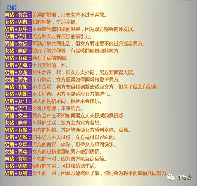 2、猴的屬相婚配表:屬猴的屬相婚配表