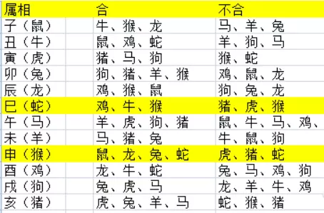 1、測兩個人的生辰八字合不合:看兩個人生辰八字合不合有什麼講究