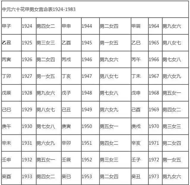 1、馬屬相婚配表大全:馬配對的屬相婚配表