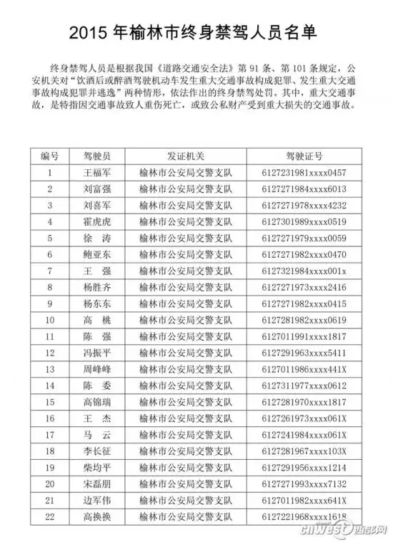 2、進入媒體黑名單的藝人引網友猜疑，幾位藝人分別是誰？