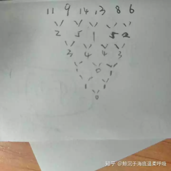 6、筆畫算兩個人的緣分:筆畫測試兩個人的緣分真的准嗎？