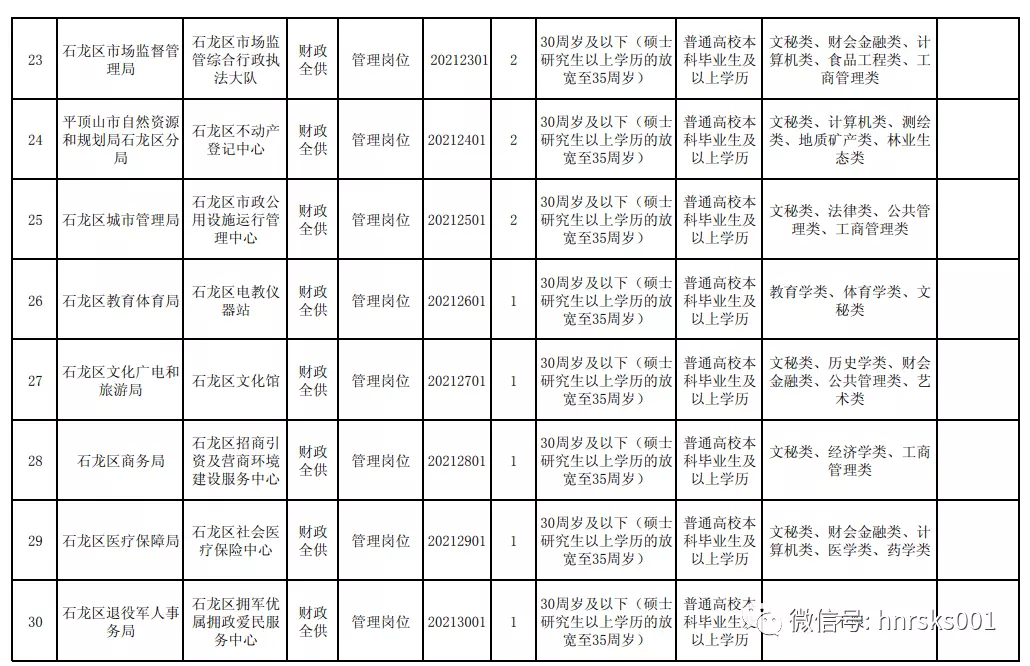 3、91年跟86年的婚配表:86年女和91年男能婚配嗎?