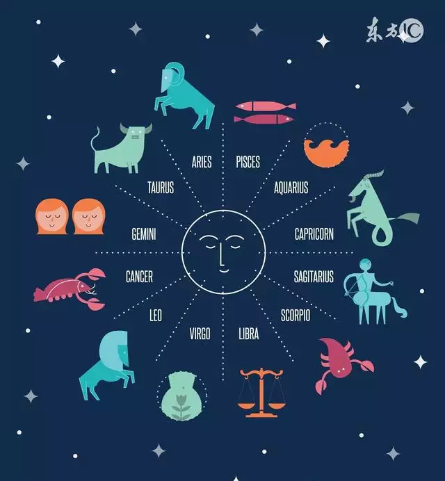 3、屬虎是什麼星座的:屬虎的人是什麼星座？