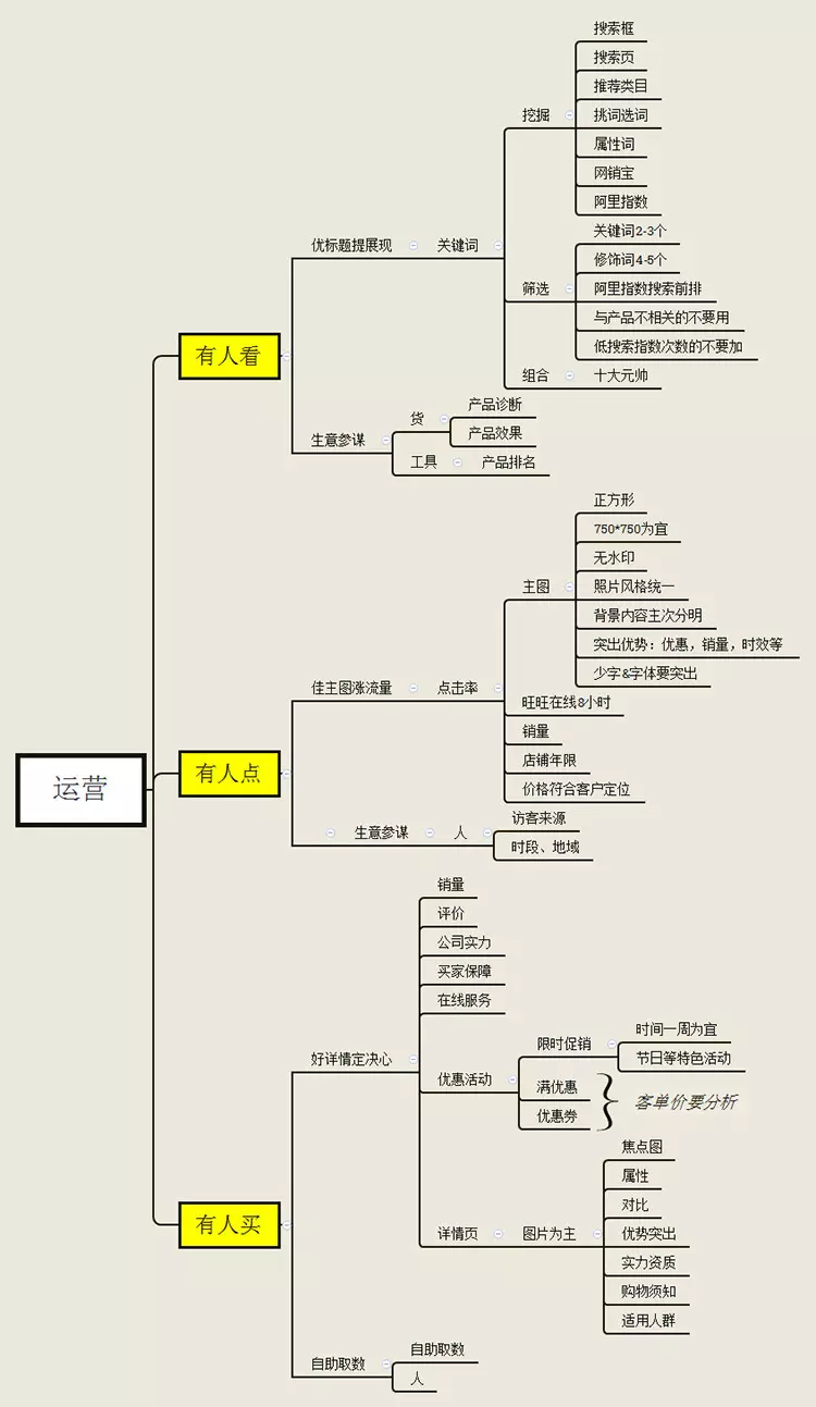 1、人類是如何交匹配的過程:人類的過程是怎麼樣的？