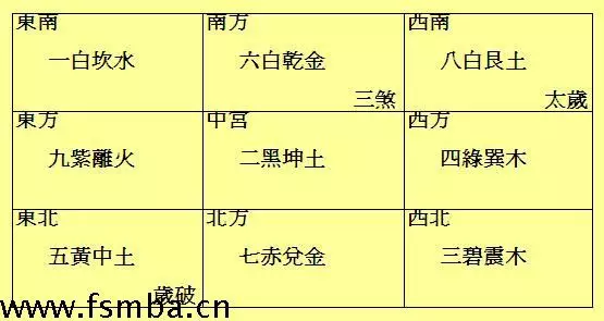 1、怎麼算自己命格:自己的八字怎麼算？