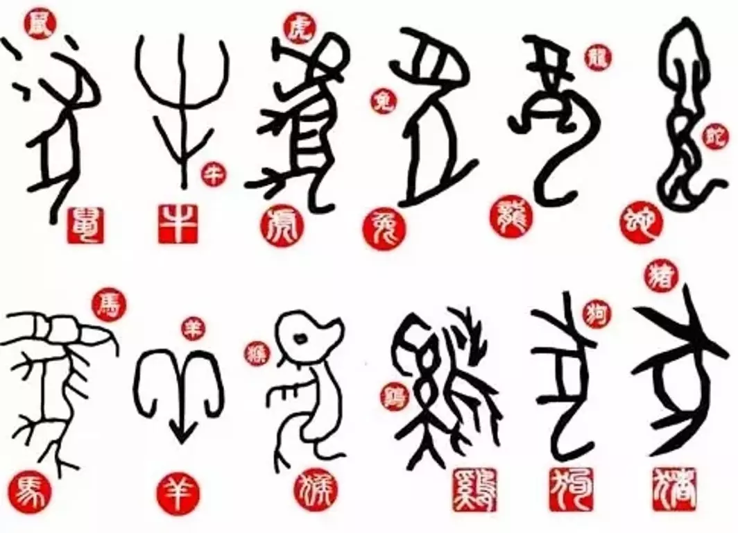 1、玉匣記十二生肖婚配禁忌口訣:十二生肖若何婚配命，很准，很門