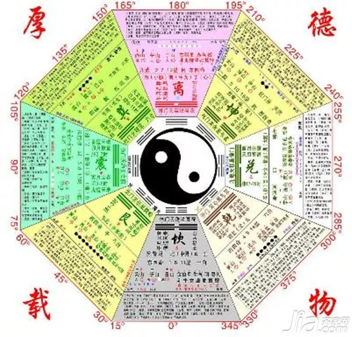 8、八卦生辰八字算命app:懂周易算命幫我看看生辰八字