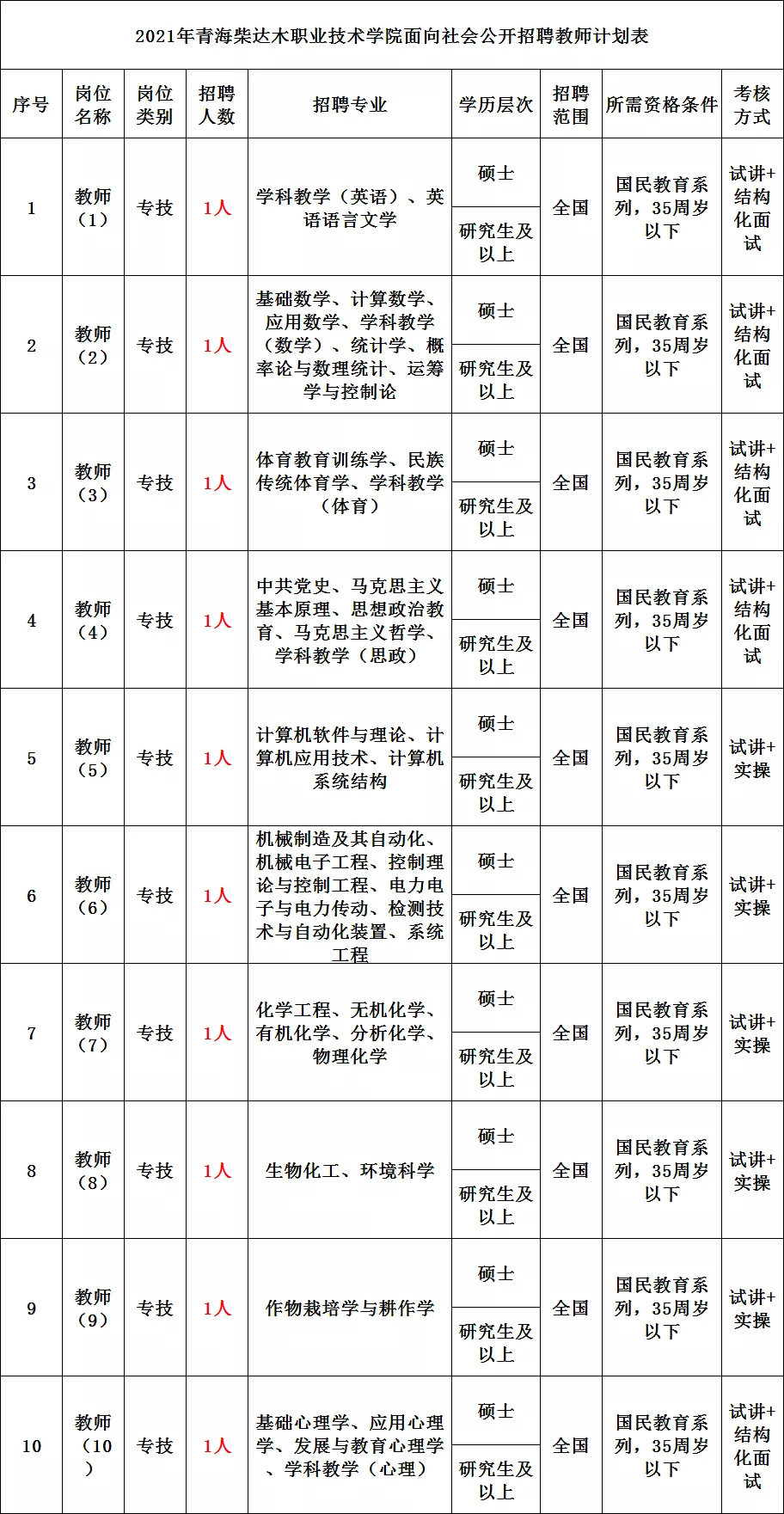 2、青海省事業單位報名時間:教資報名時間具體是什麼時候？