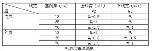 金屬相對介電常數表是多少：金屬的介電常數是多少，金屬板對入射的電磁波是什麼作用