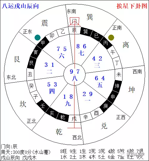 7、如何看懂自己的命盤:我的命盤怎麼看？