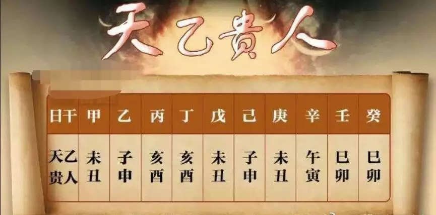 6、20婚配怎麼連繫天干:男女婚配怎麼看是否適合在一起，看八字照樣屬相