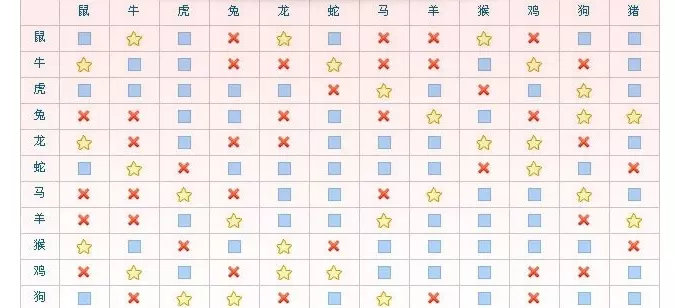 年是屬什麼的生肖：年生的屬什麼盡屬相