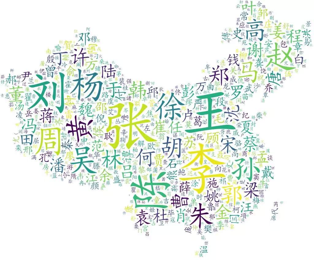 2、姓氏匹配度:尹姓與那一個姓氏匹配