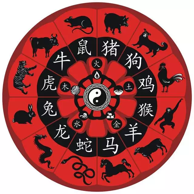 3、屬羊的婚配什麼屬相:年屬羊男婚配應該與什麼屬相相配。