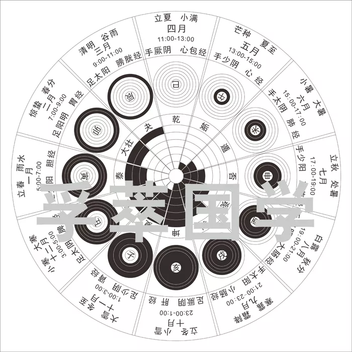 中十二地支對應的屬相：十二生肖對應卦象