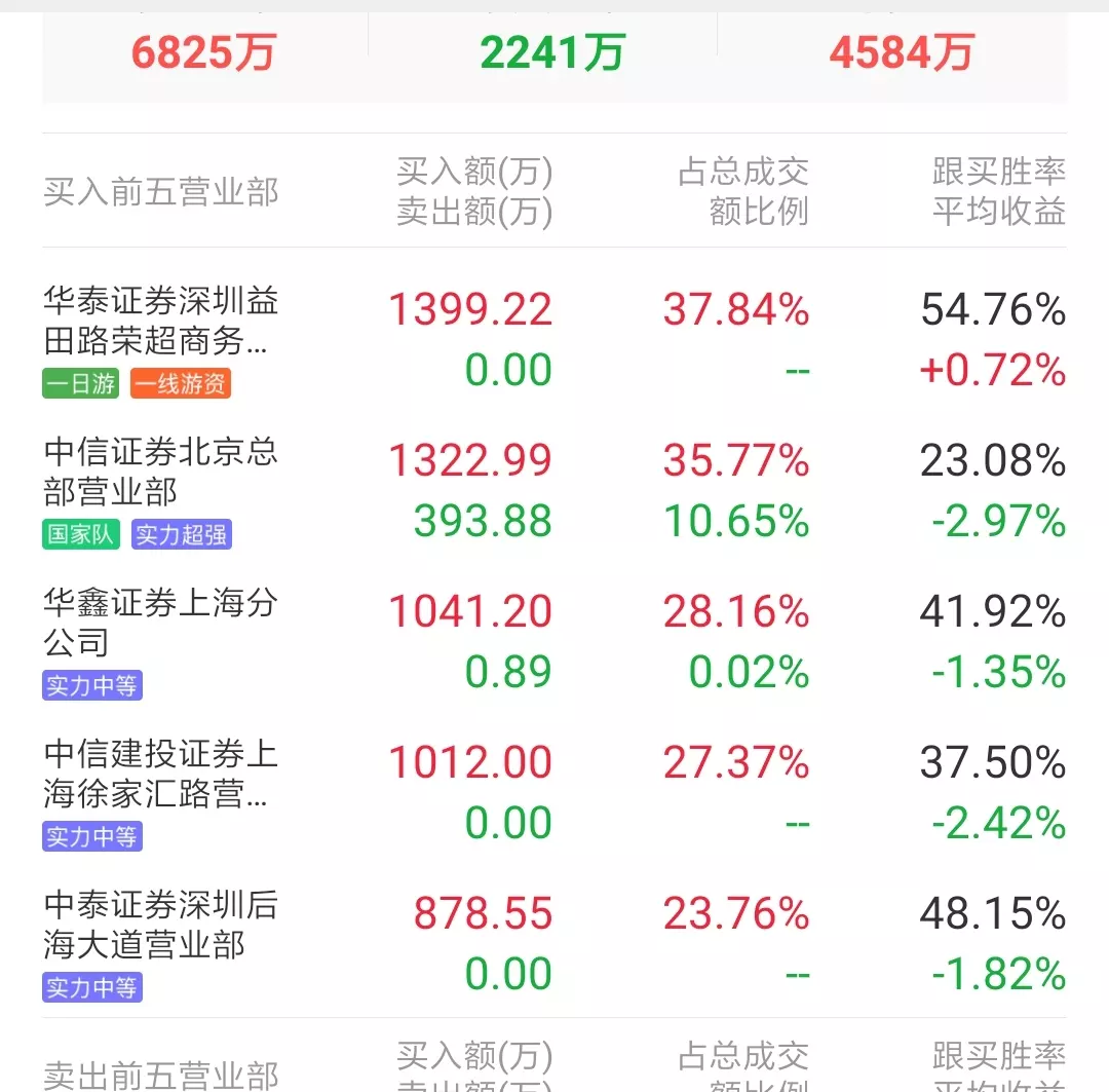 2、姓名八字評分測算:詹偉傑姓名八字吉凶評分測算