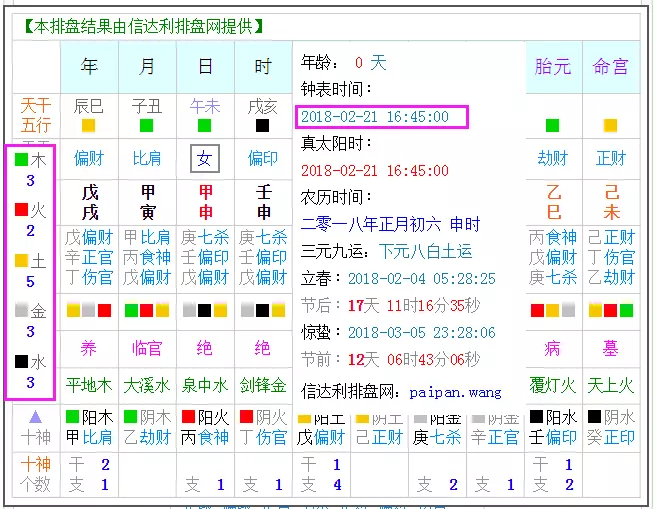 3、甲寅日和甲申日的婚配:甲申日子生,甲寅日娶親好不